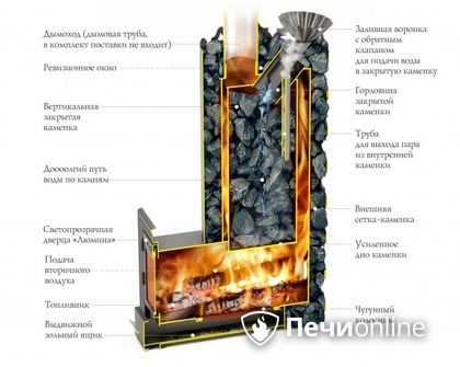 Дровяная печь-каменка TMF Арабеска Inox Люмина черная бронза в Краснодаре